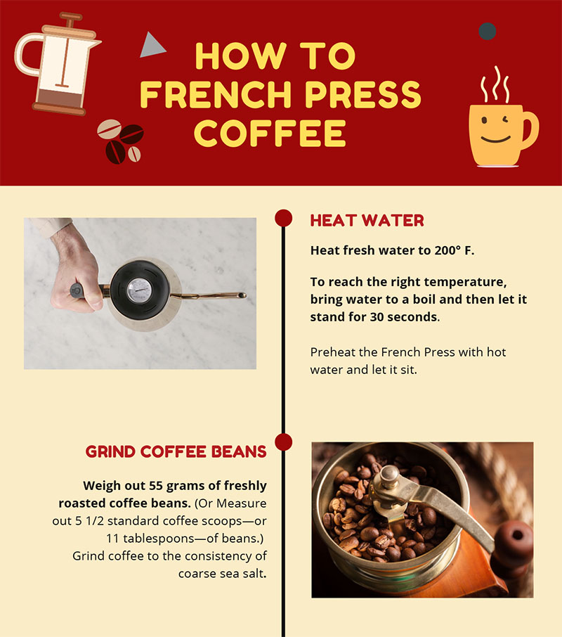 french-press-coffee-1 Infographics: French Press Coffee